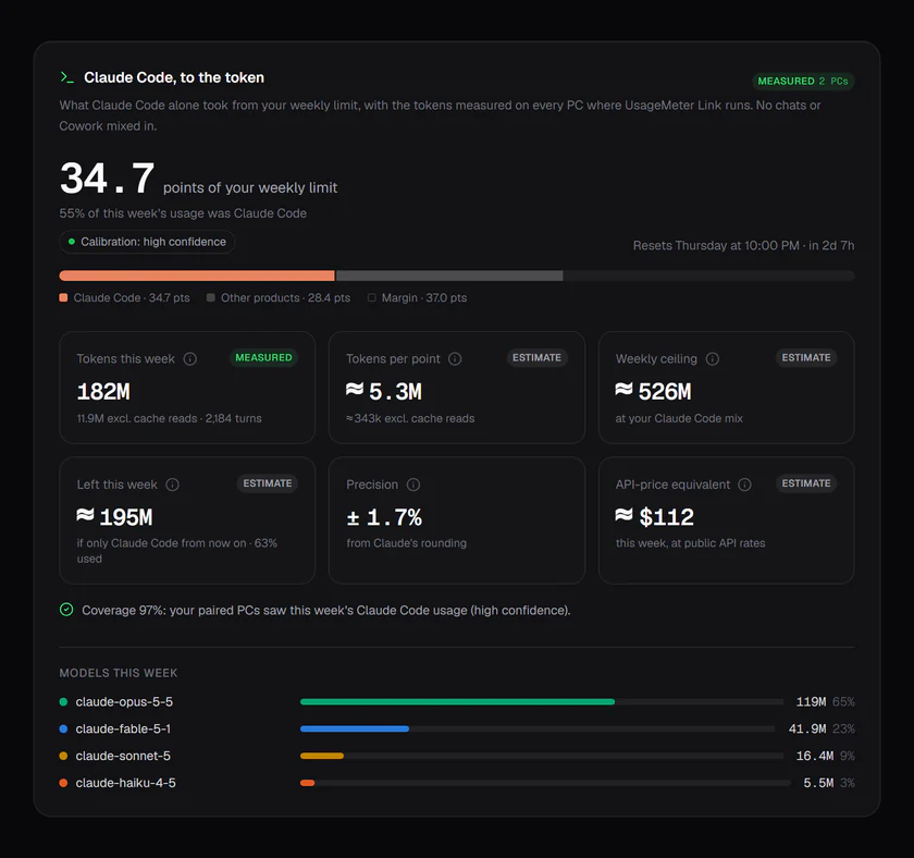 Claude Code panel: 34.7 points of the weekly limit, the tokens behind them, tokens per point and what is left this week