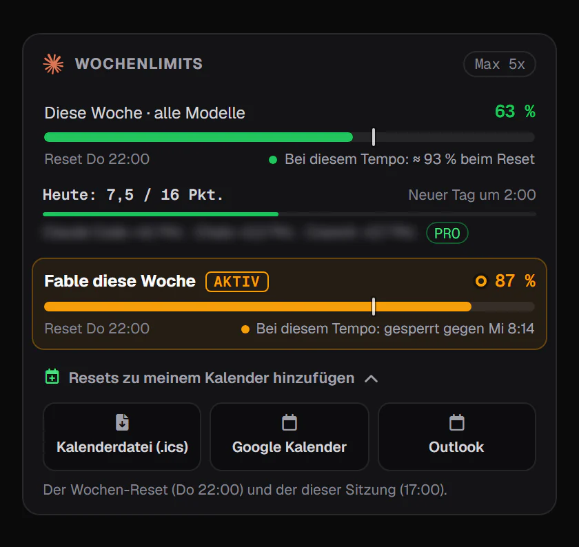 Weekly limits card: all models at 63% with today's budget, 7.5 of 16 points used, Fable at 87%, and the menu that adds the resets to a calendar file, Google Calendar or Outlook (sample data)
