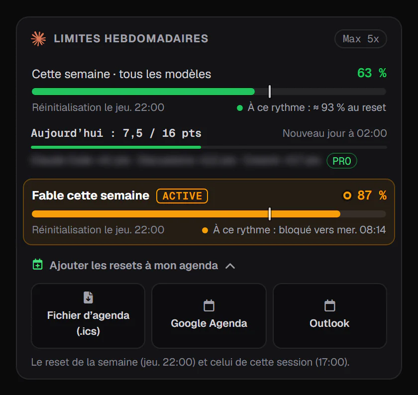 Weekly limits card: all models at 63% with today's budget, 7.5 of 16 points used, Fable at 87%, and the menu that adds the resets to a calendar file, Google Calendar or Outlook (sample data)