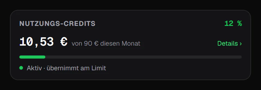 Usage credits card: €10.53 spent of a €90 monthly cap, credits on (sample data)