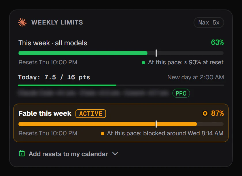 Weekly limits card: all models at 63%, on track, with today's budget; Fable at 87%, active, with the limit expected before the reset