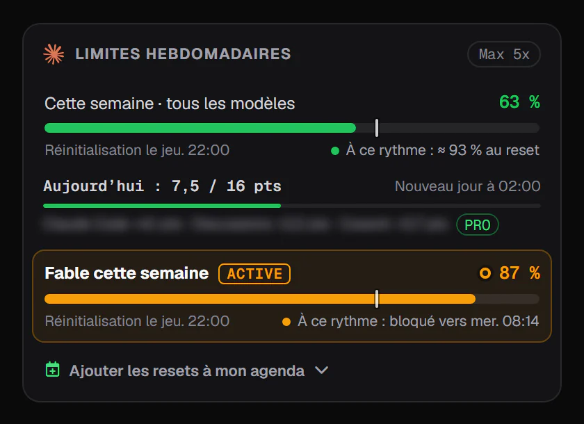 Carte des limites hebdomadaires : tous les modèles à 63 %, dans les temps, avec le budget du jour ; Fable à 87 %, active, avec la limite attendue avant la réinitialisation